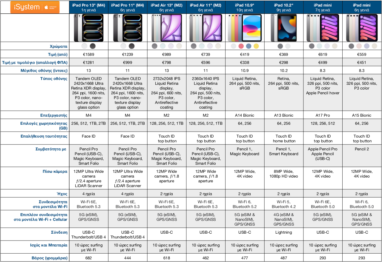 iphone pricing table